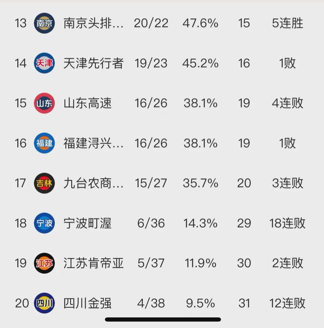 世俱杯官网-甘肃男篮取得胜利，稳固积分榜位置的简单介绍